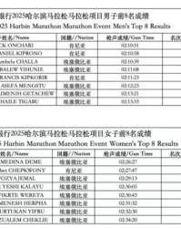 “最快女护士”被解约， 夺冠有奖金但不是8万美元